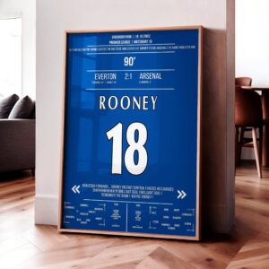 Wayne Rooney 'EPL Jersey' Poster